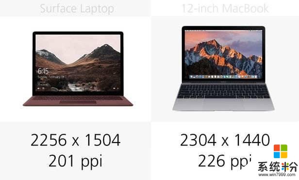 规格参数对比：微软Laptop vs 12英寸MacBook(8)