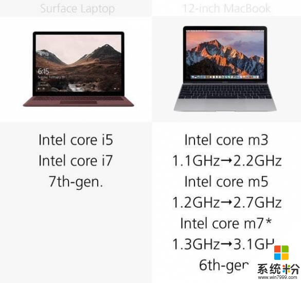 规格参数对比：微软Laptop vs 12英寸MacBook(14)