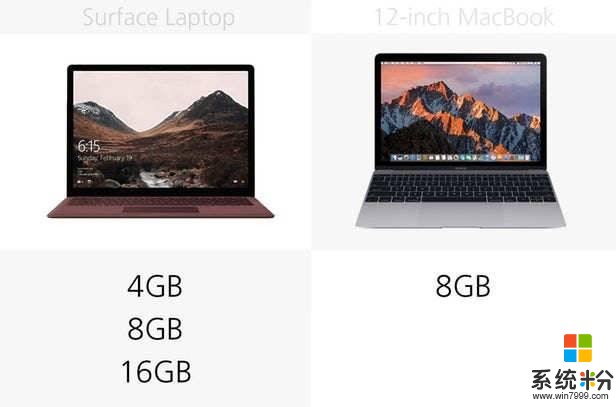 规格参数对比：微软Laptop vs 12英寸MacBook(16)