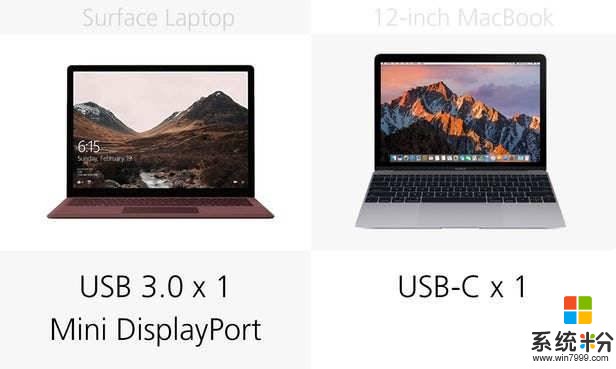 规格参数对比：微软Laptop vs 12英寸MacBook(18)