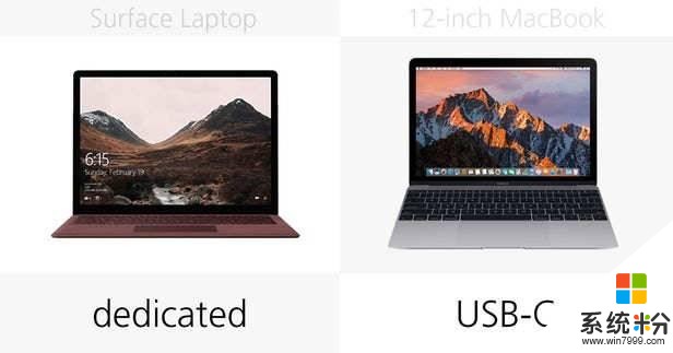 规格参数对比：微软Laptop vs 12英寸MacBook(20)