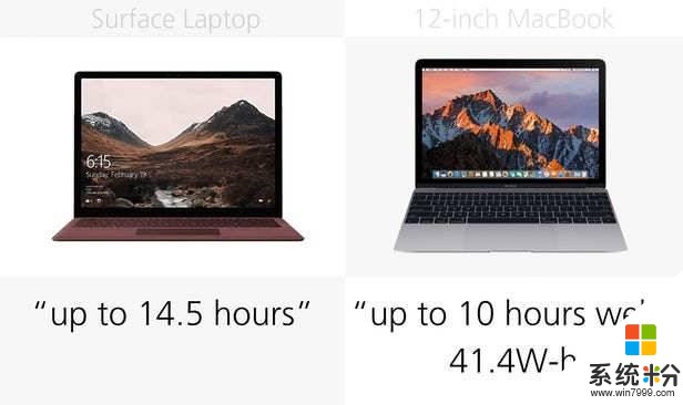 规格参数对比：微软Laptop vs 12英寸MacBook(23)