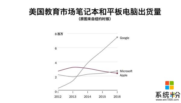 欲盖弥彰：Windows 10 S和Surface的马甲游戏(2)