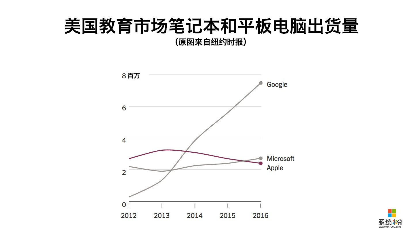 玩马甲游戏, 微软发布Windows10S和Surface的用意何在?(3)