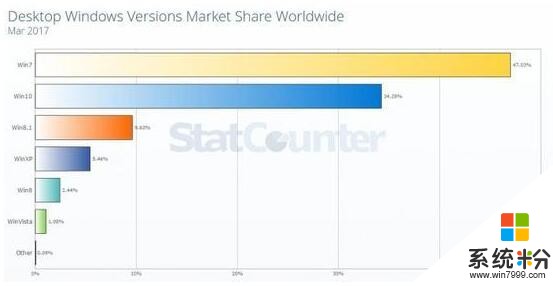 玩马甲游戏, 微软发布Windows10S和Surface的用意何在?(5)