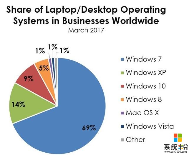 玩马甲游戏, 微软发布Windows10S和Surface的用意何在?(6)