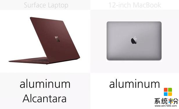 微软新款Surface笔记本电脑与12寸MacBook对比(4)