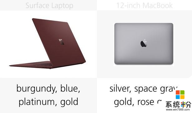 微软新款Surface笔记本电脑与12寸MacBook对比(5)