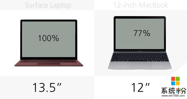 微软新款Surface笔记本电脑与12寸MacBook对比(6)