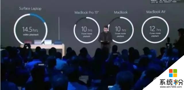 微軟發布Surface Laptop背後打的什麼算盤？(5)