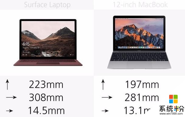 新版Surface/MacBook有何区别咋选择（建议收藏）(2)