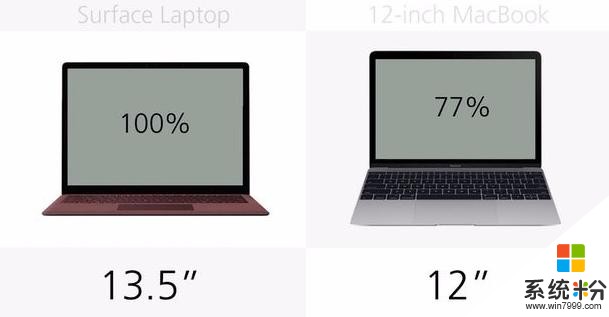 新版Surface/MacBook有何区别咋选择（建议收藏）(6)
