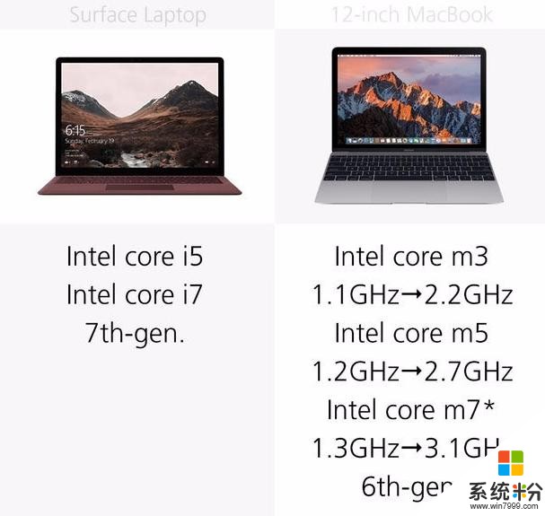 新版Surface/MacBook有何区别咋选择（建议收藏）(14)