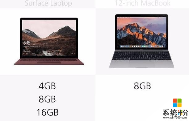 新版Surface/MacBook有何区别咋选择（建议收藏）(16)
