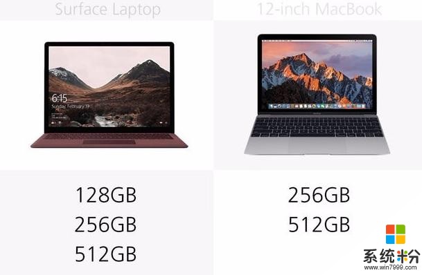 新版Surface/MacBook有何区别咋选择（建议收藏）(17)