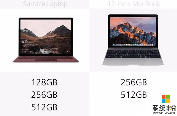 新版Surface/MacBook有何區別咋選擇（建議收藏）(17)