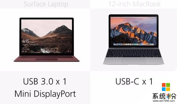 新版Surface/MacBook有何区别咋选择（建议收藏）(18)