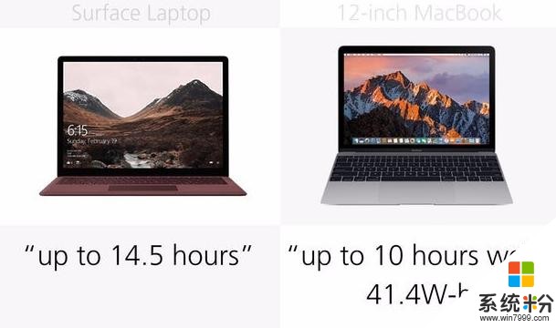 新版Surface/MacBook有何区别咋选择（建议收藏）(23)