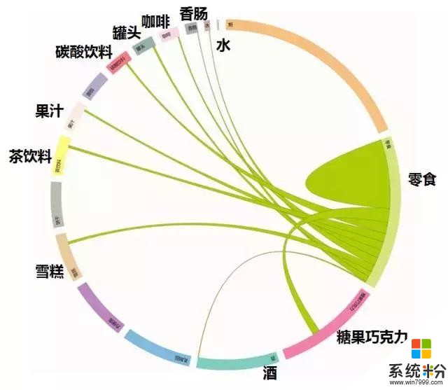 比客户更了解客户，这家便利店解决了零售业千古难题(11)