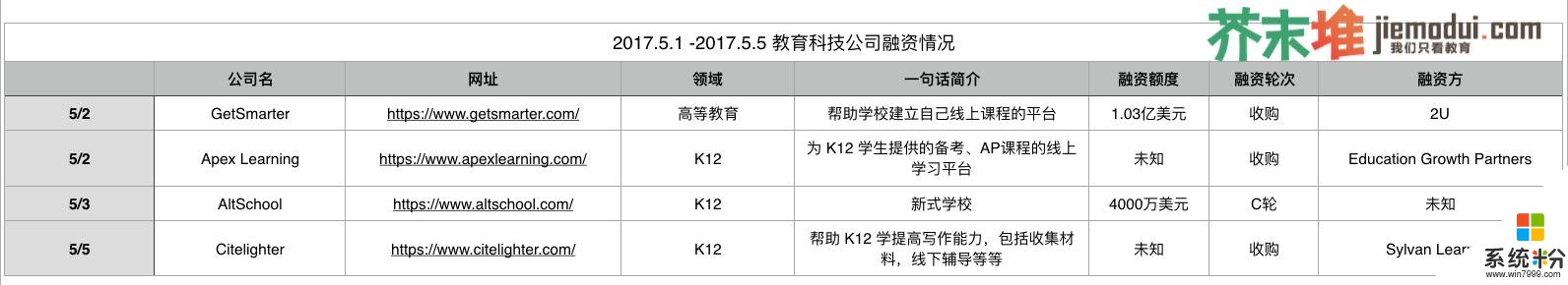 微軟：從未放棄過在教育市場的野心(3)