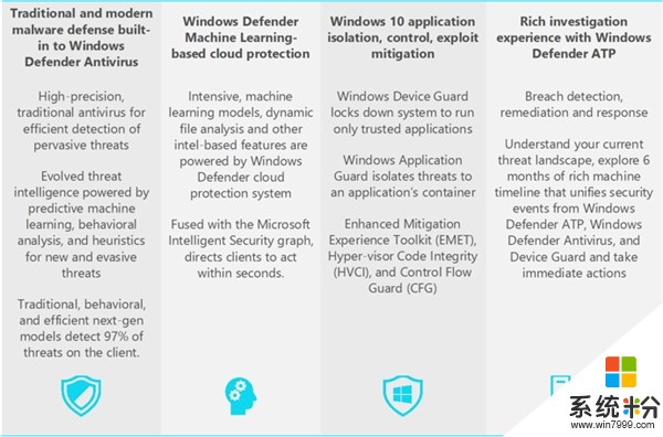 微软发话：Windows 10杀毒软件要优先选它(2)