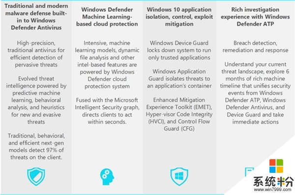 微軟發話：Windows 10殺毒軟件要優先選它(2)