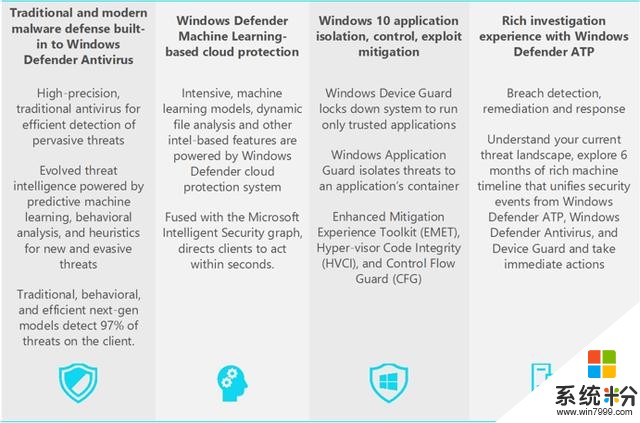 微软最新白皮书：Windows Defender杀毒你值得拥有(2)