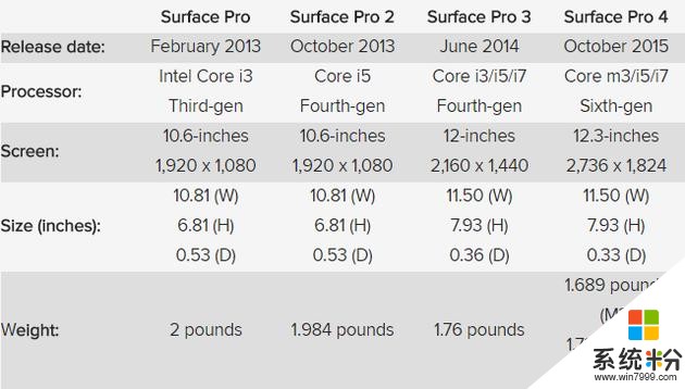 微软高管暗示：5月23日我们不会推出Surface Pro 5(2)