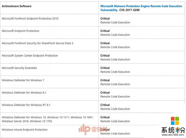微软被曝 Windows 最新远程代码执行漏洞：极其糟糕！现漏洞详情已发布(2)