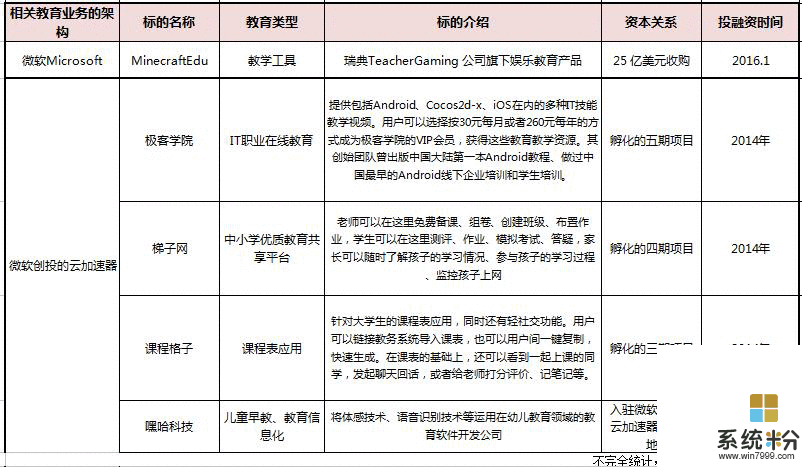 微軟、穀歌、蘋果在教育市場"三國爭霸" 誰將笑到最後?(3)