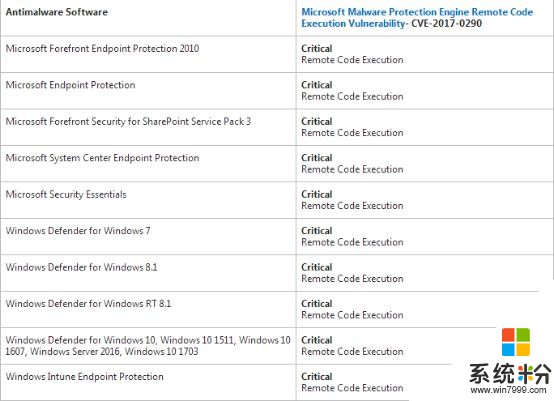 Windows惨遭“隔山打牛” 微软紧急修复最可怕漏洞(2)