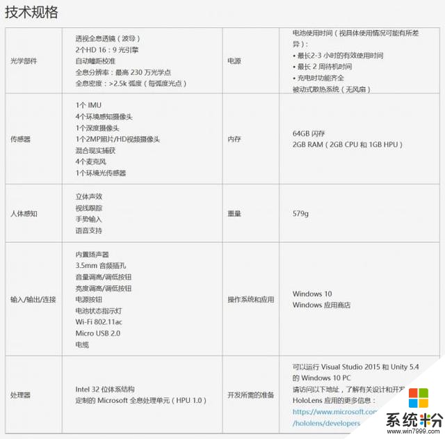 微软悄悄上架HoloLens国行版本 分商业套件和开发者版本两种(5)