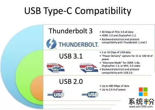 微软吐槽USB-C太坑，竟然准备直接抛弃？(3)