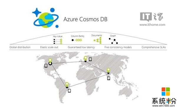 地球级云服务：微软推出首款全球分布式多模型数据库服务Azure Cosmos DB(1)