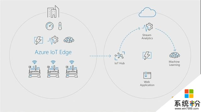 微软 Build 2017 开发者大会正式举行(8)