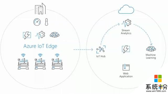 微軟Build 2017，再次重申價值觀，要給世界造未來(2)