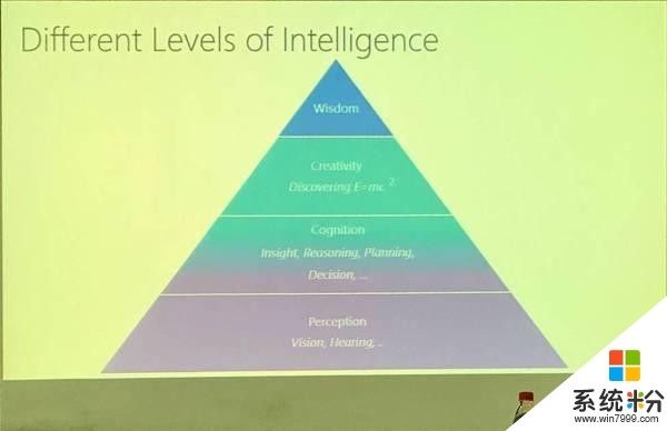 微软副总裁洪小文: AI+HI是终极智能形态(9)