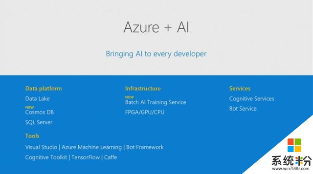 微软Build 2017首日总结：无处不在的云服务和AI(7)