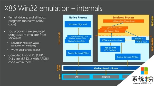 微软首发ARM版Windows 10 PC实机演示：完美安装运行x86软件(6)