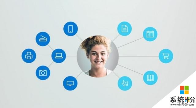 微软图谱扩展：连接Windows, Android和iOS的生产力网络(1)