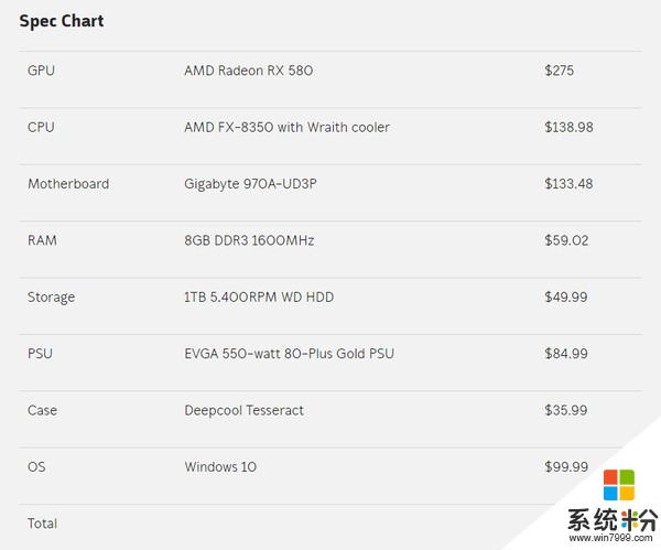 外媒測試與天蠍座配置相近的PC 運行4K/60幀很難(4)