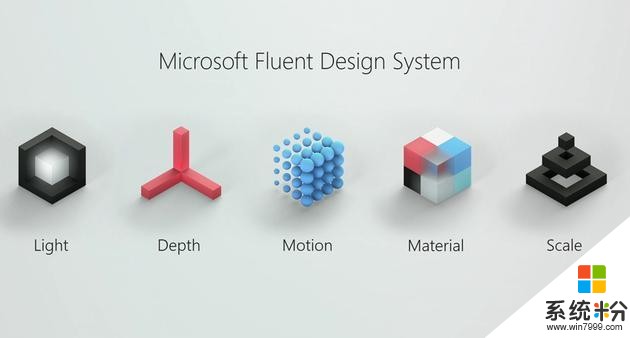 卷土重來：微軟Fluent Design帶給你不一樣的新體驗(1)