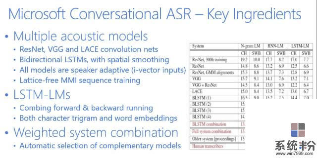 微软目前在语音识别领域应用深度学习的历史性突破(5)