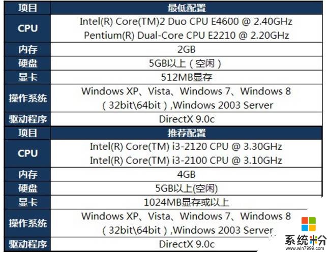 Win10骁龙835电脑来临! 完美运行x86软件甚至LOL媲美i3(11)