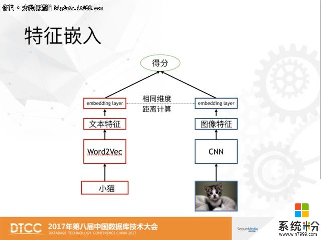 硝烟四起：百度、苏宁、链家、微软机器学习对比(2)