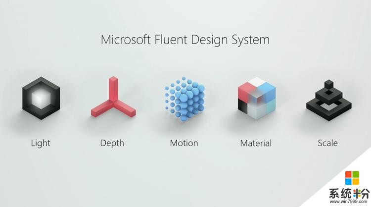 微软发布一套新设计语言, 将来无论什么操作都可能用到(3)