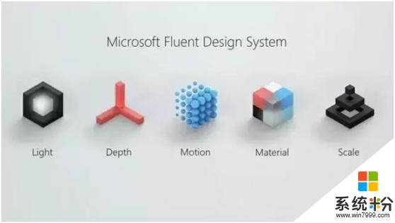 微軟推出FluentDesignSystem設計係統(1)