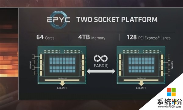 AMD服务器专用处理器EPYC 最高32核支持八通道内存(3)