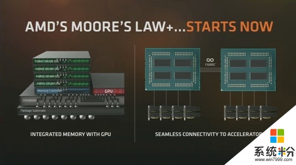 AMD服务器专用处理器EPYC 最高32核支持八通道内存(4)