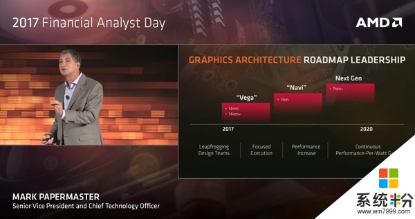 AMD公布最新显卡路线图 2020年将推7nm+工艺显卡